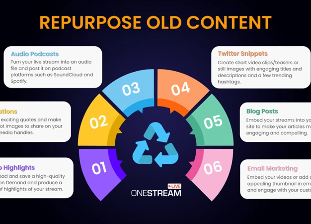 Additional Tips for Repurposing Vlog Content